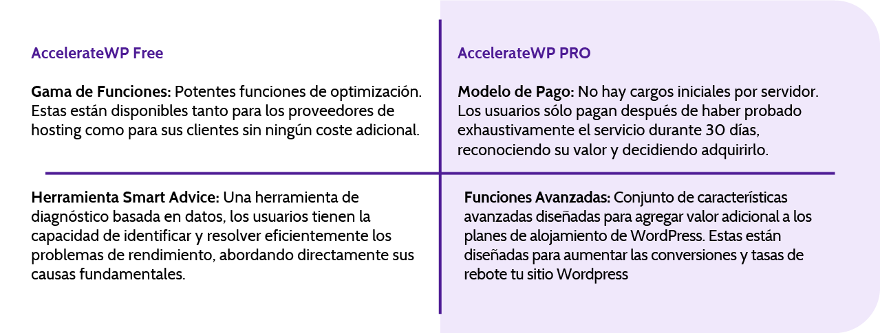 Diferencias AccelerateWP1