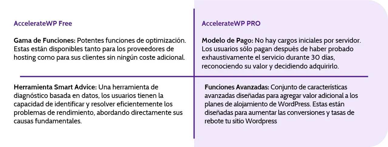 Diferencias AccelerateWP1