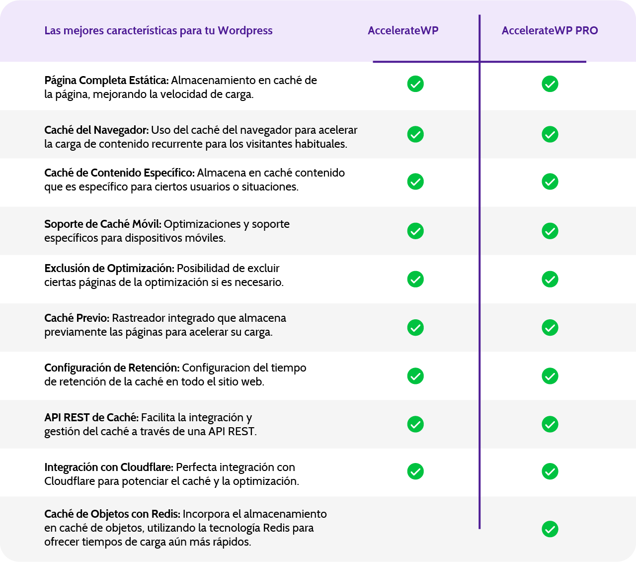 Diferencias AccelerateWP1