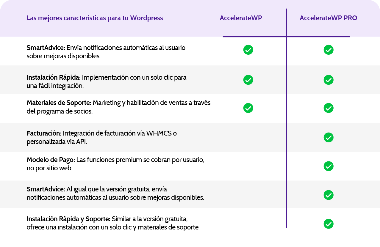 Diferencias AccelerateWP1